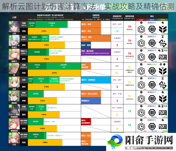 解析云图计划伤害计算方法：实战攻略及精确估测