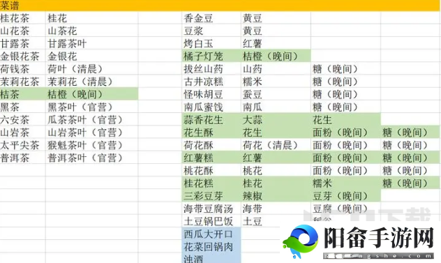 继承了一座戏园子菜谱大全 最新食谱菜谱配方一览[多图]图片2