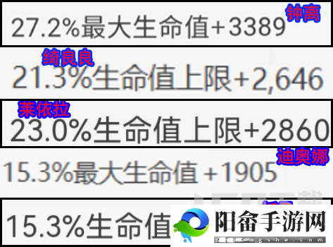 原神钟离和四个平替对比解析 萌新五大护盾角色培养攻略